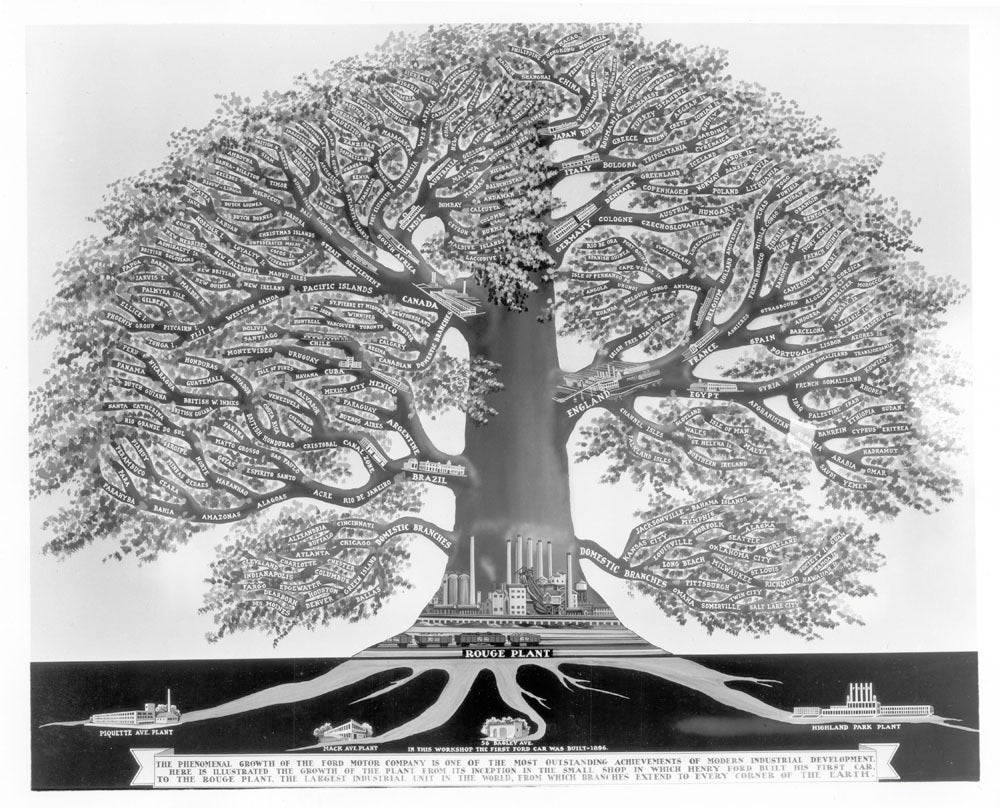 FordCorporateTree 1945 0001-8735