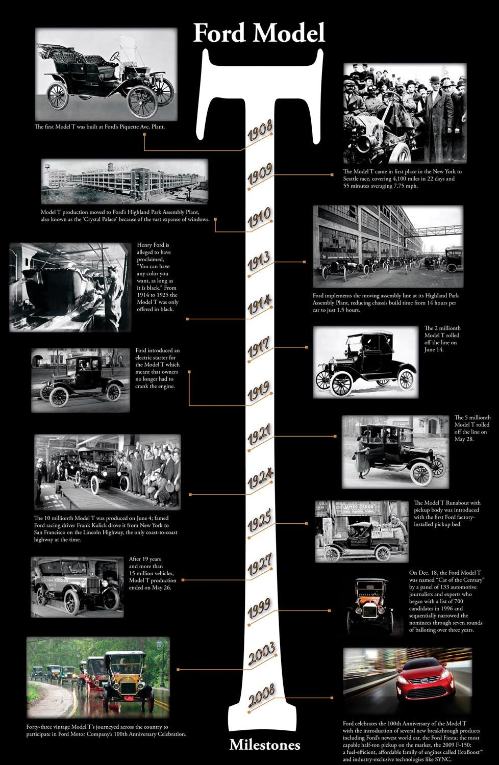 Model T Timeline 0003-1658
