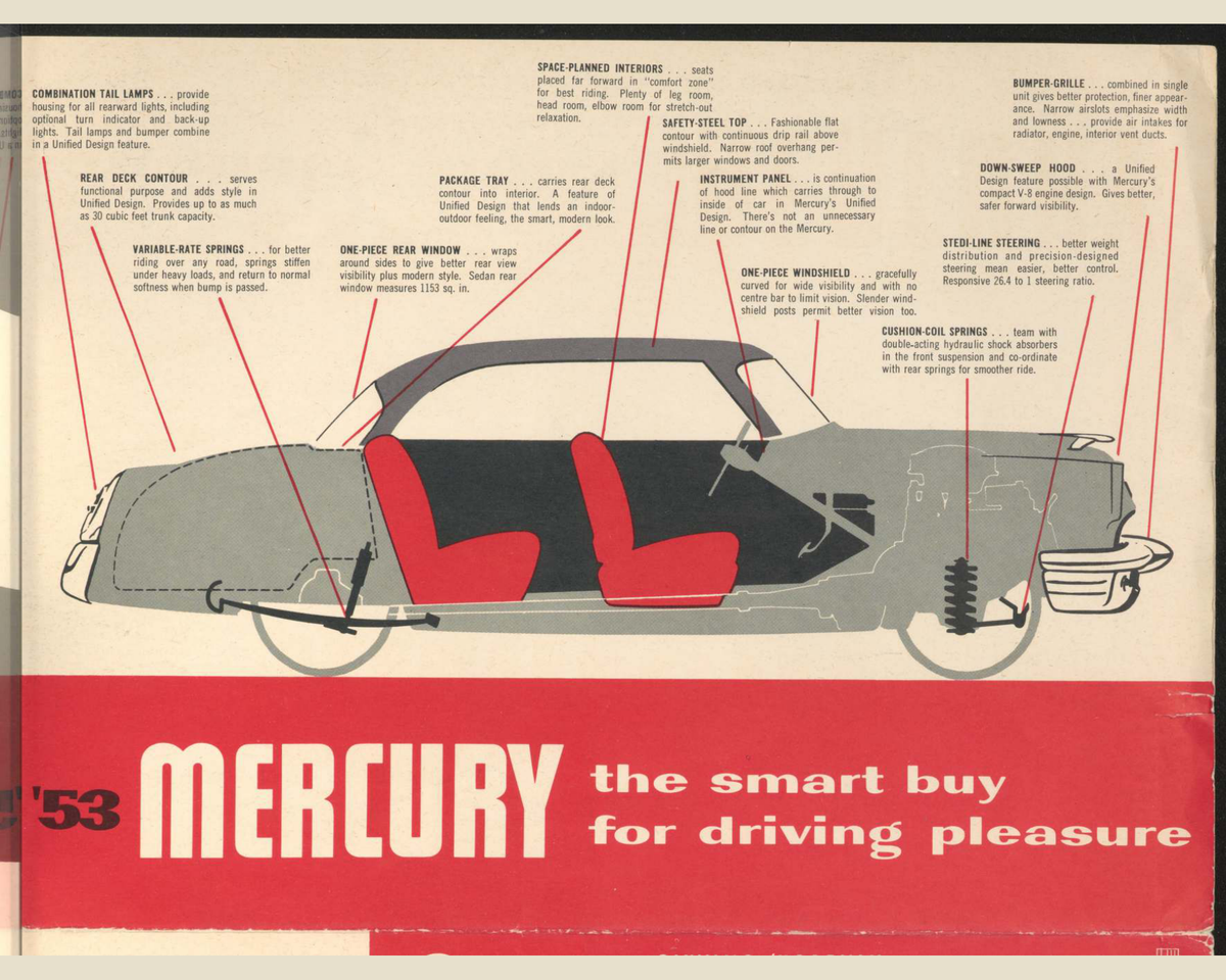 1953 Mercury Vehicles Brochure Page 5 0053-0015 — 16×20 proportions