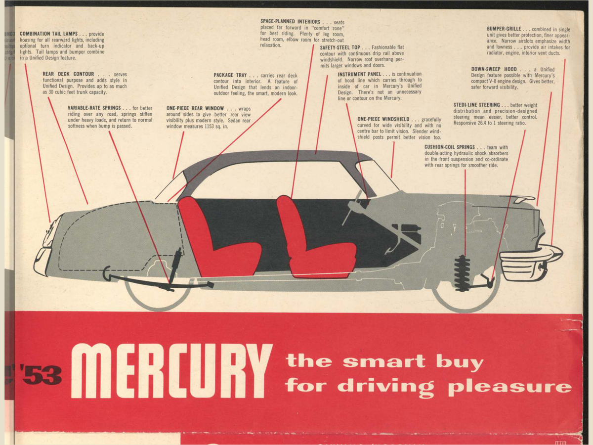 1953 Mercury Vehicles Brochure Page 5 0053-0015 — 18×24 proportions