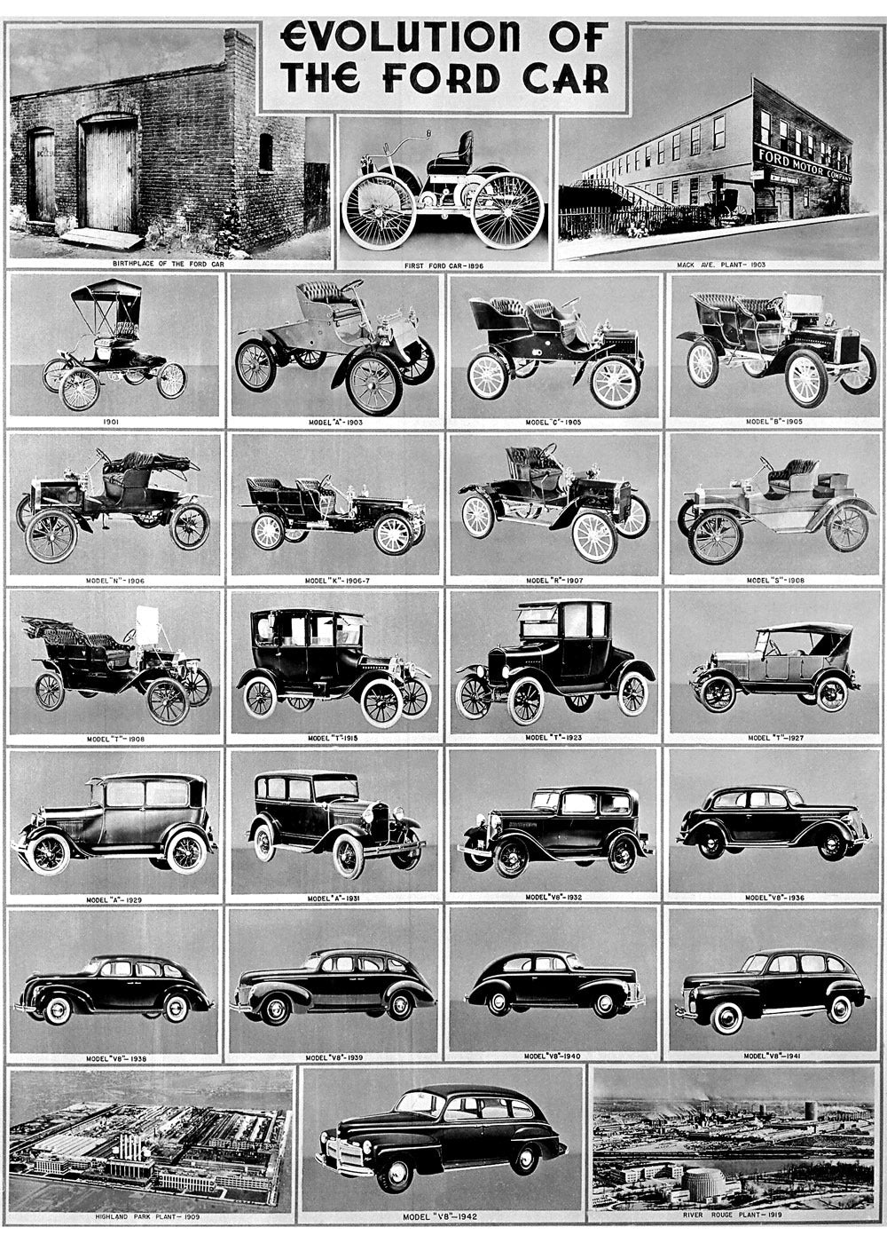 1942 Poster Evolution of the Ford Car from 1903 0400-8961