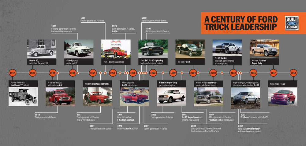 A Century of Ford Truck Leadership Sign Art 0404-3392