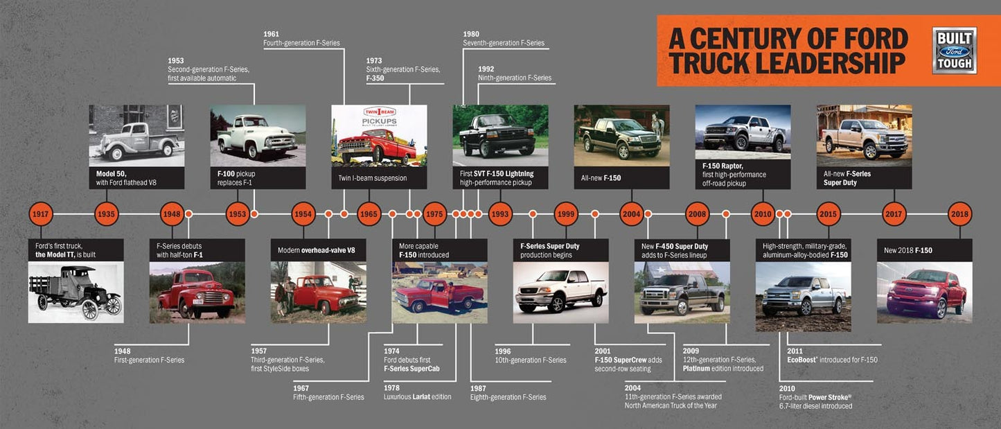 A Century of Ford Truck Leadership Sign Art 0404-3392