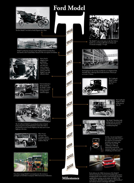 Model T Timeline 0003-1658