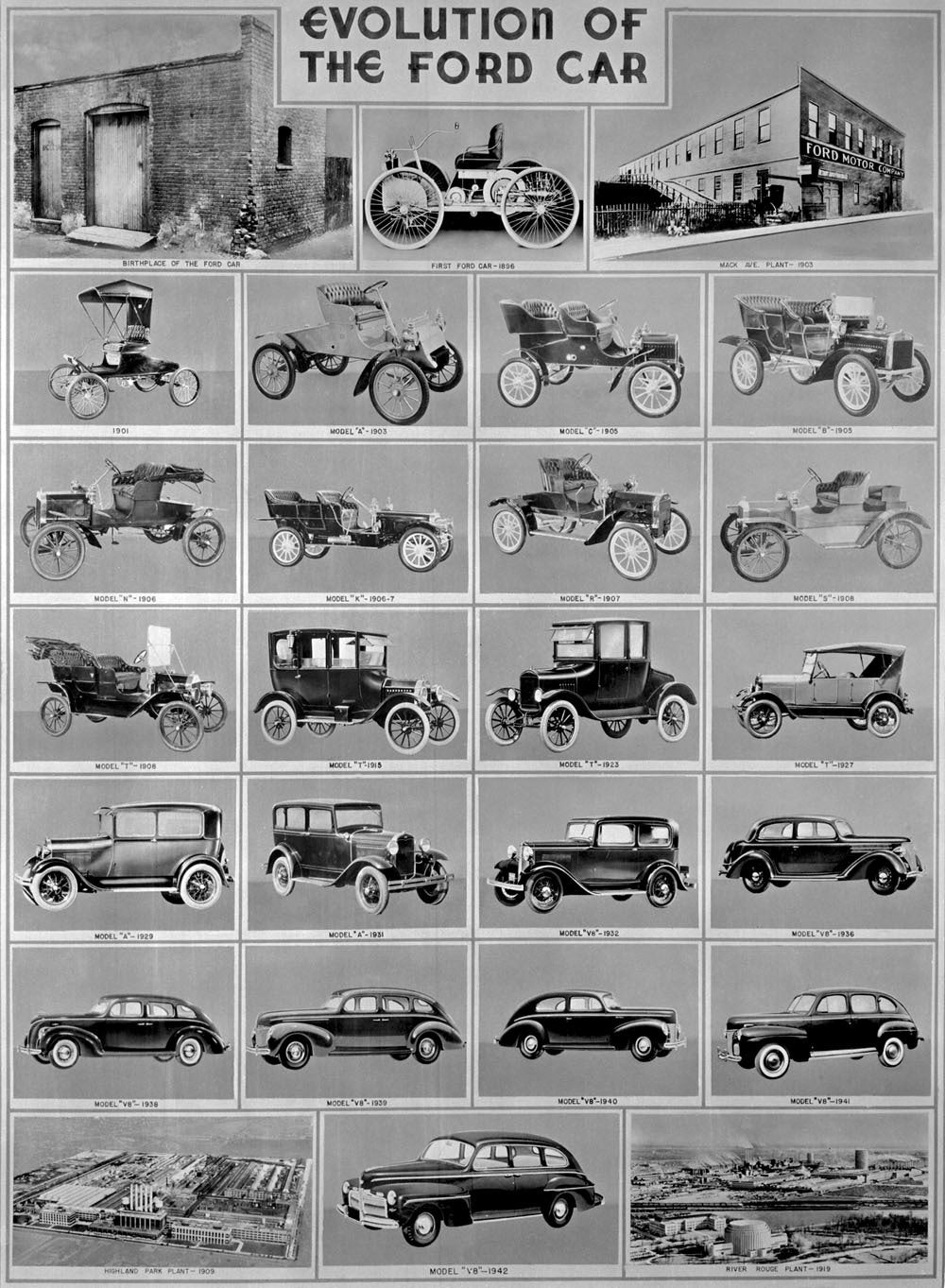 1942 Poster Evolution of the Ford Car from 1903 0400-8961