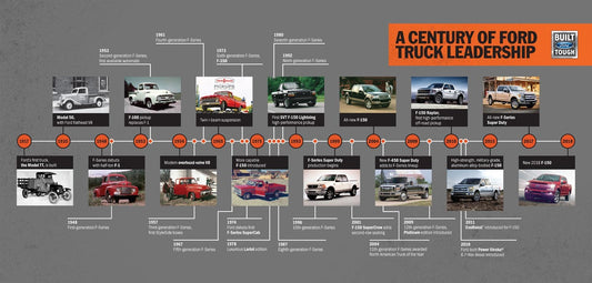 A Century of Ford Truck Leadership Sign Art  0404-3392